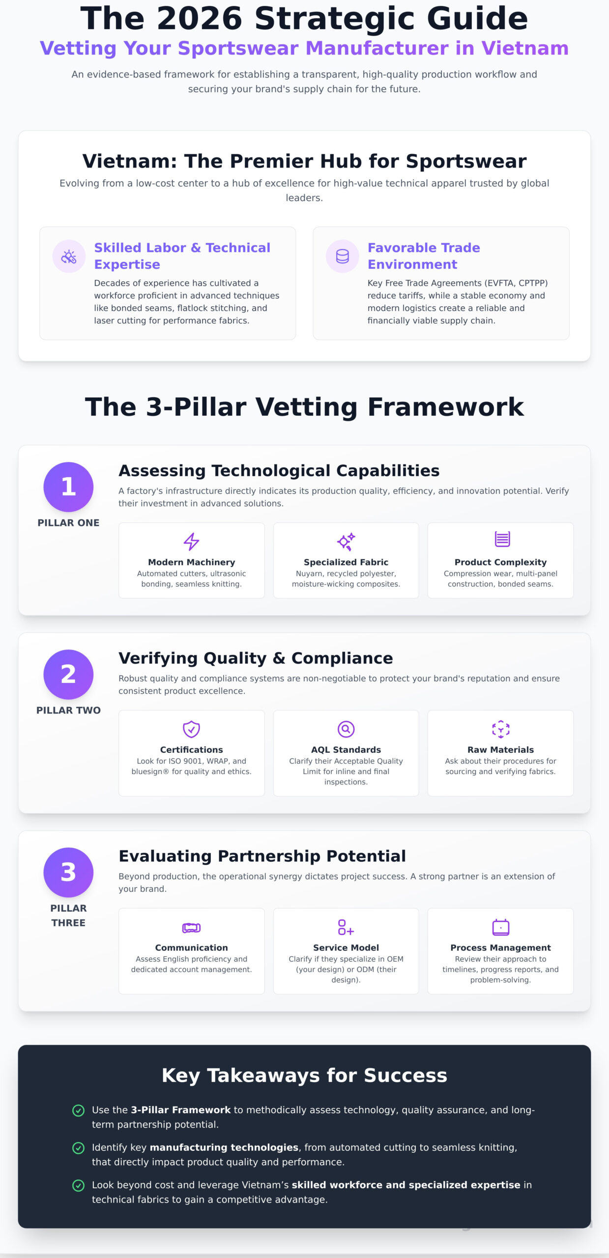 Choosing a Sportswear Manufacturer in Vietnam: A Brand’s Definitive Guide 2026