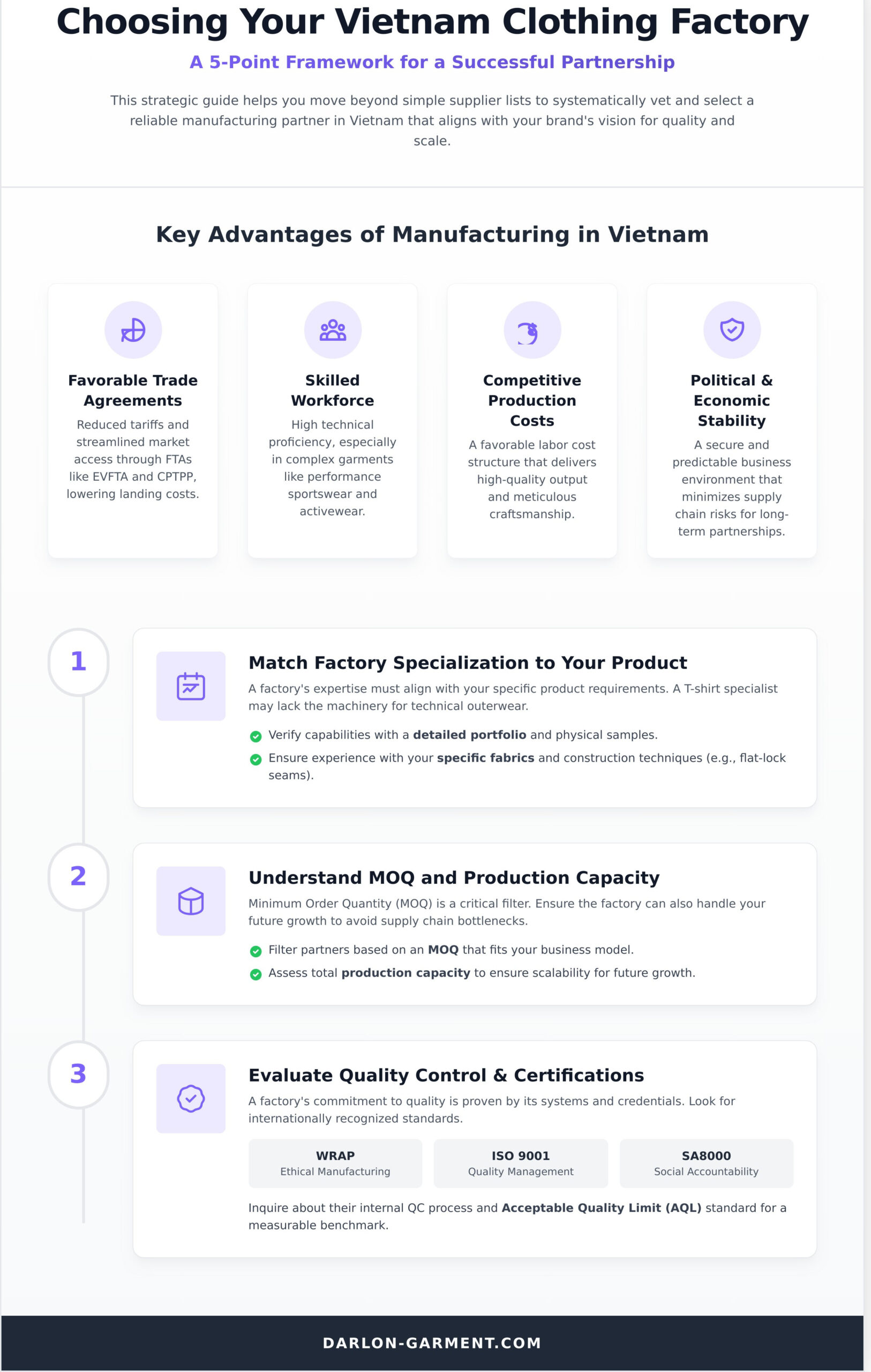 Finding Your Vietnam Clothing Factory: The Ultimate Guide for Brands (2026)