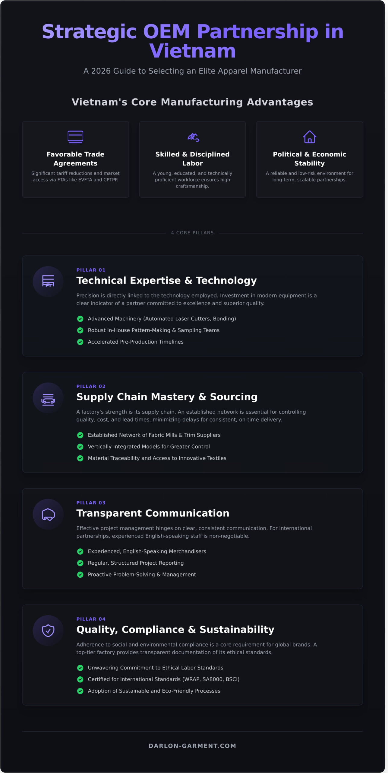 OEM Apparel Manufacturing in Vietnam: A Brand’s Guide for 2026