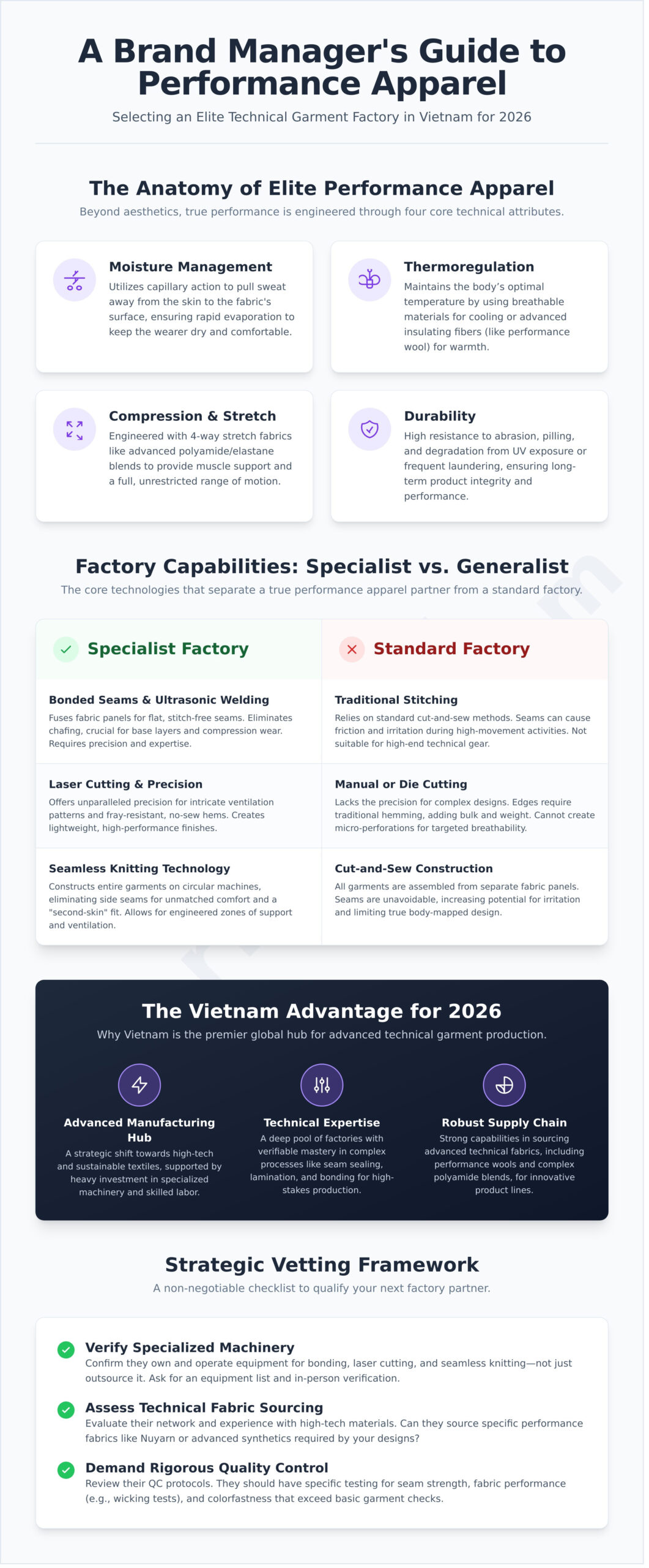 Performance Apparel Factory in Vietnam: A Brand’s Guide for 2026