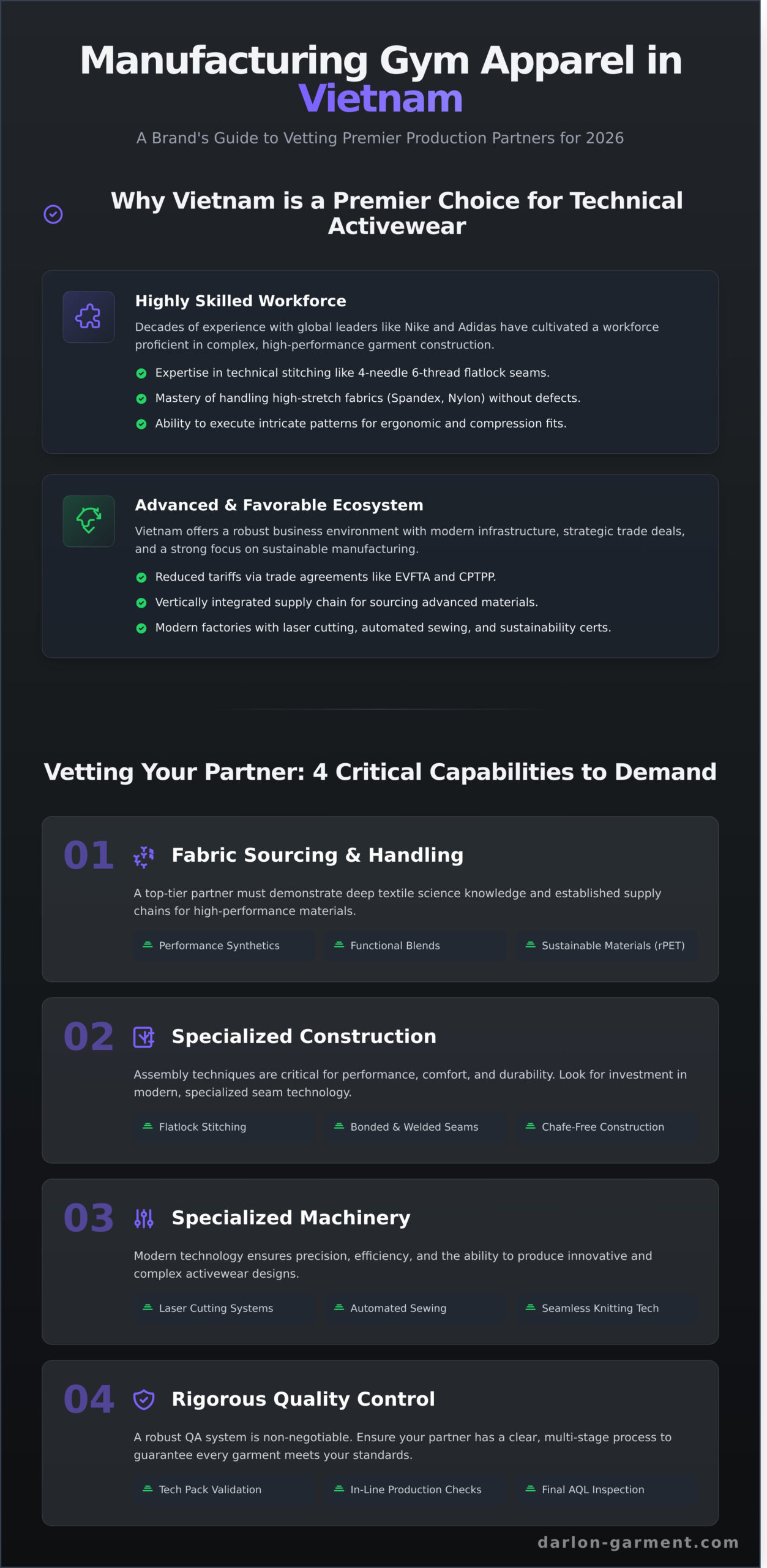 Your Guide to Finding a Gym Clothing Manufacturer in Vietnam (2026)