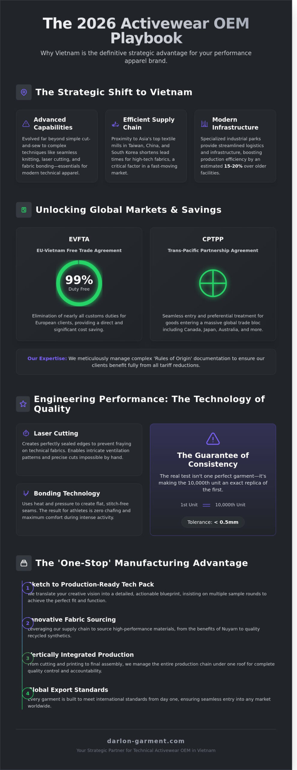 Activewear OEM Vietnam: My Insider’s Guide to Manufacturing in 2026