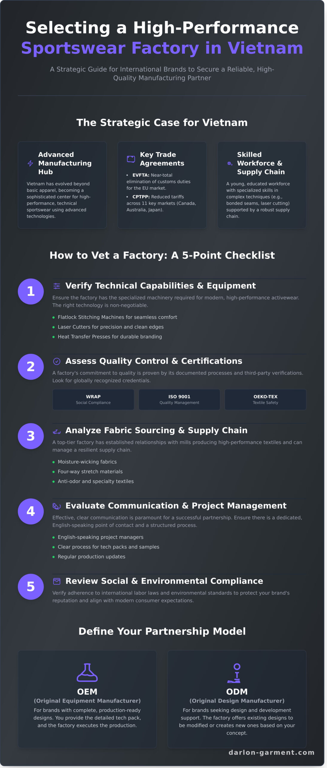 Choosing a Sportswear Factory in Vietnam: A Brand’s Guide for 2026 - Infographic
