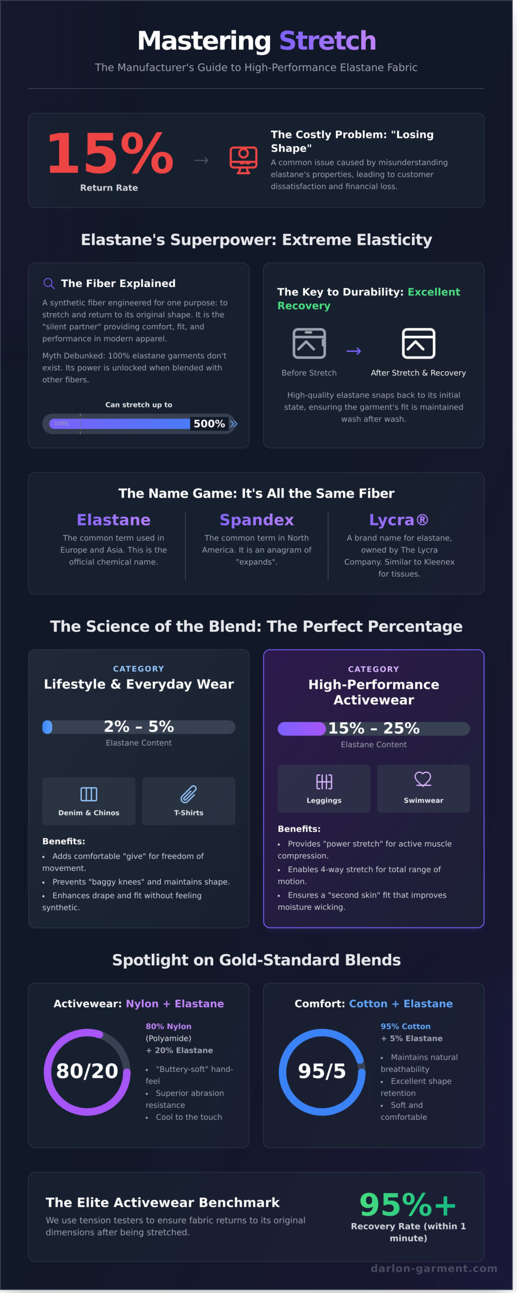 Elastane Fabric: A Manufacturer’s Guide to Mastering Stretch in 2026