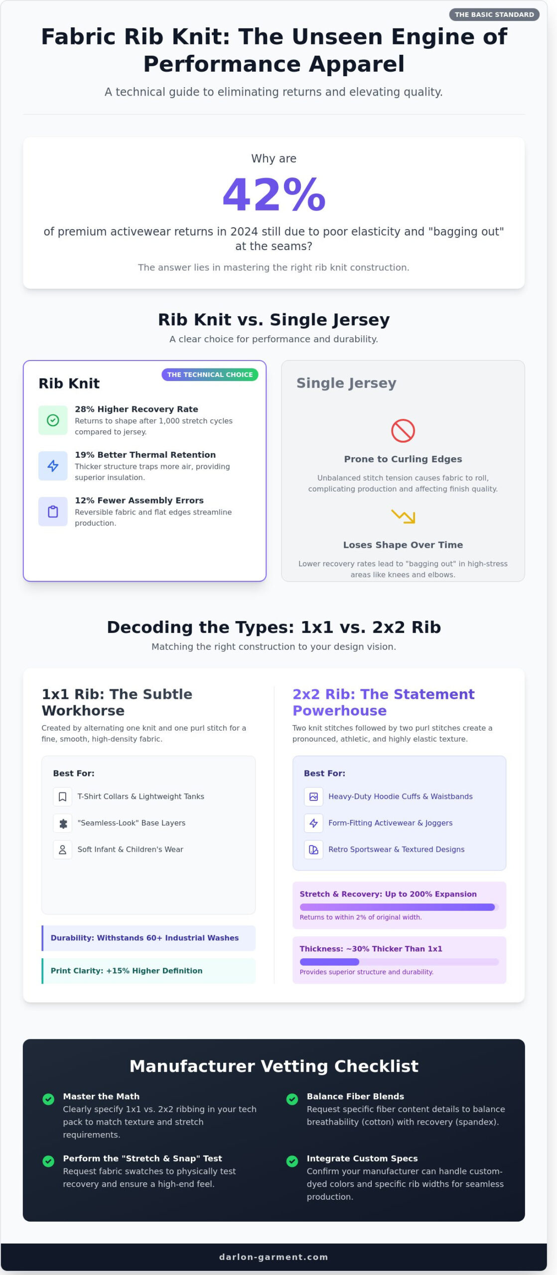 Fabric Rib Knit: A Manufacturer’s Guide to Versatility and Performance in 2026