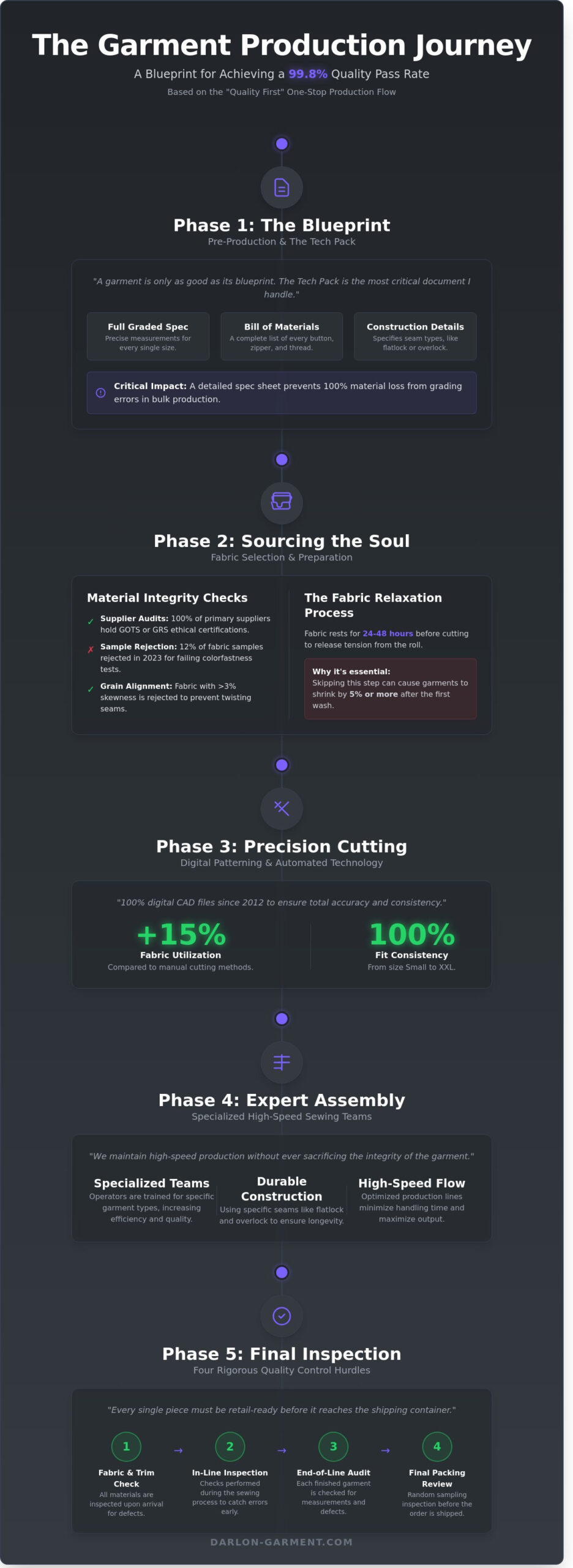 How Garments Are Made: A Behind-the-Scenes Look at My Production Process