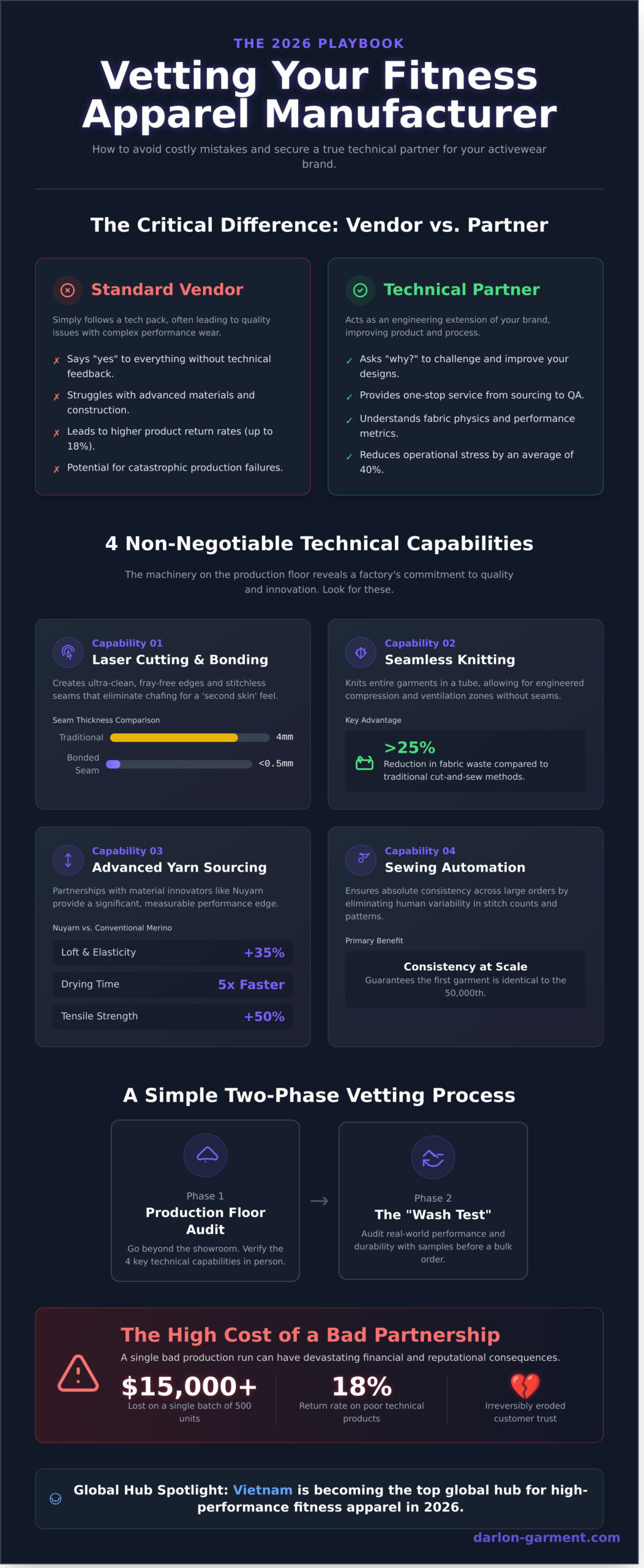 How I Choose Fitness Apparel Manufacturers: A Sourcing Insider’s Guide for 2026