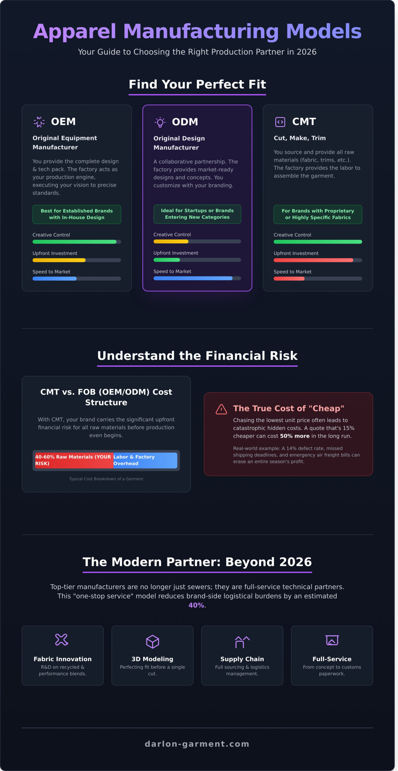 How to Choose Clothing Manufacturers in 2026: An Insider’s Guide to Apparel Production