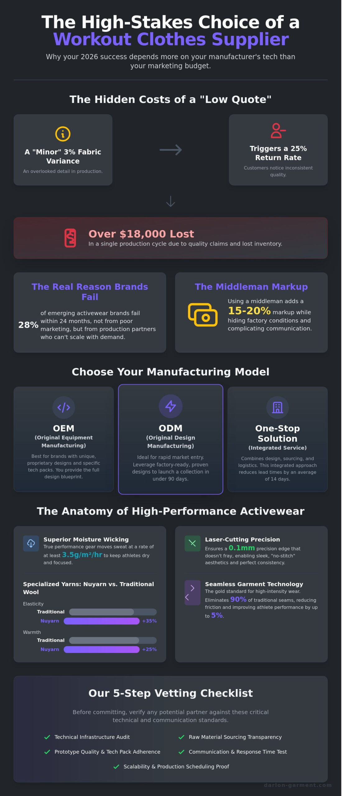 How to Find a Reliable Workout Clothes Supplier in 2026: An Insider’s Guide