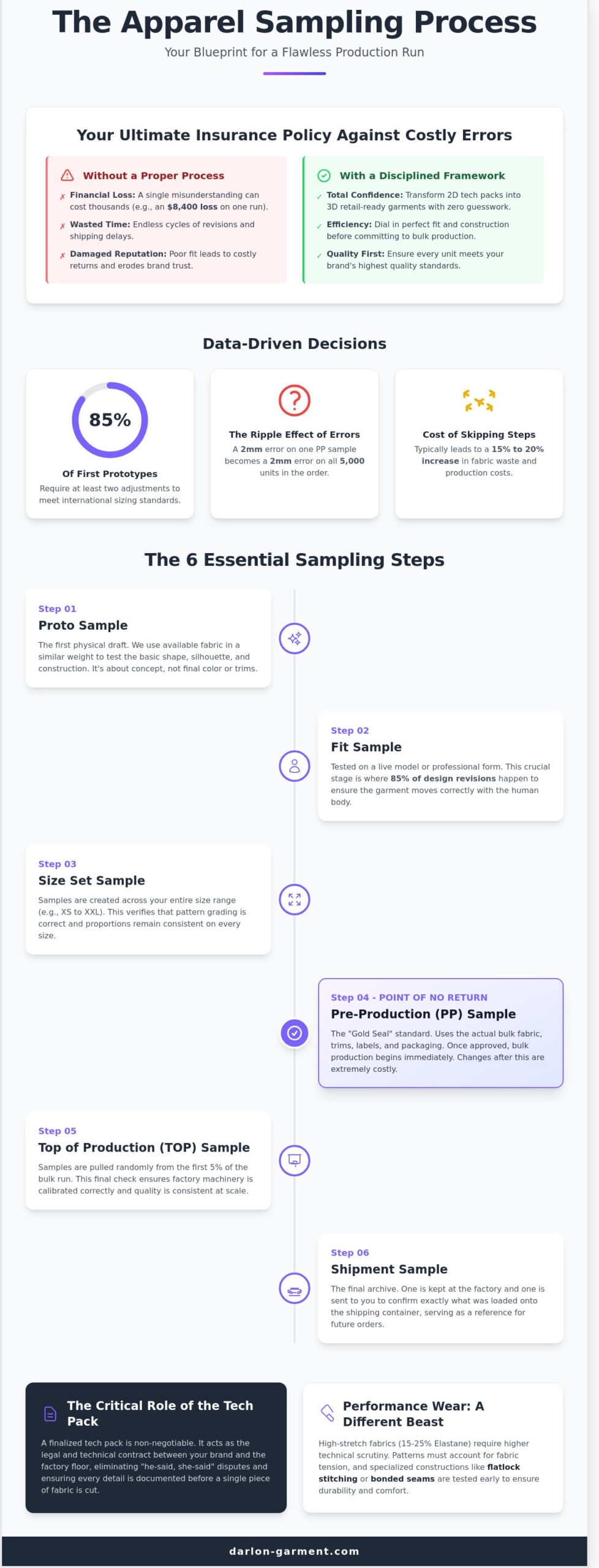 Mastering the Apparel Sampling Process: My Guide to Scaling Your Brand in 2026