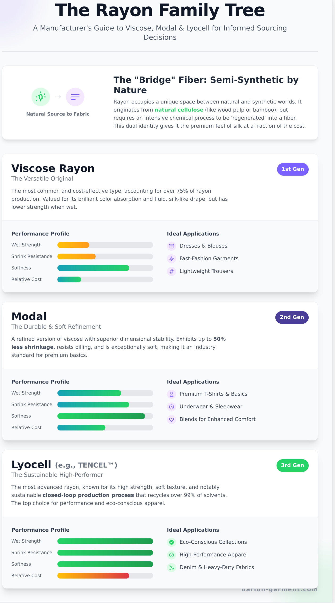 Rayon Fabric 101: An Insider’s Guide to Using the ‘Magic’ Material for Your Clothing Brand