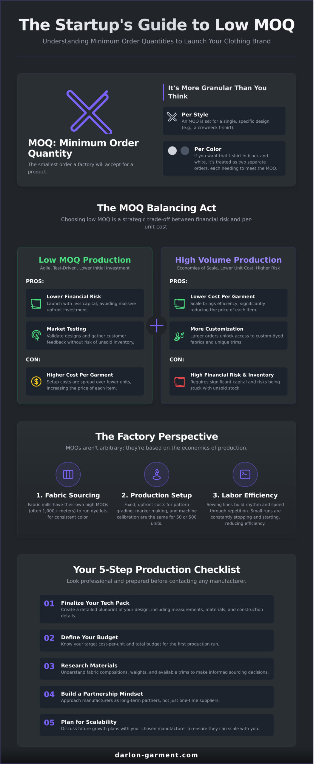 The Founder’s Guide to Low MOQ Clothing Manufacturers in 2026