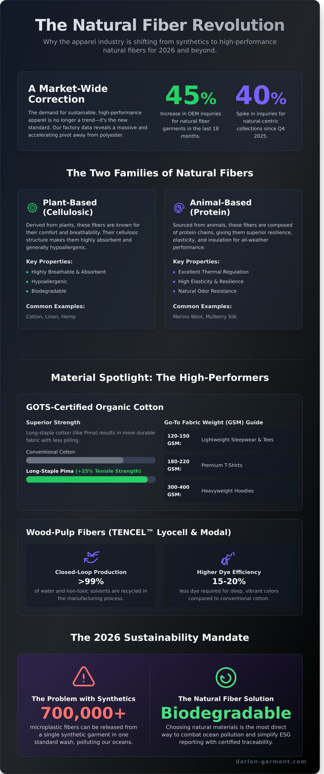 The Manufacturer’s Guide to Natural Fibers: Why I’m Seeing a Shift in Global Apparel Sourcing