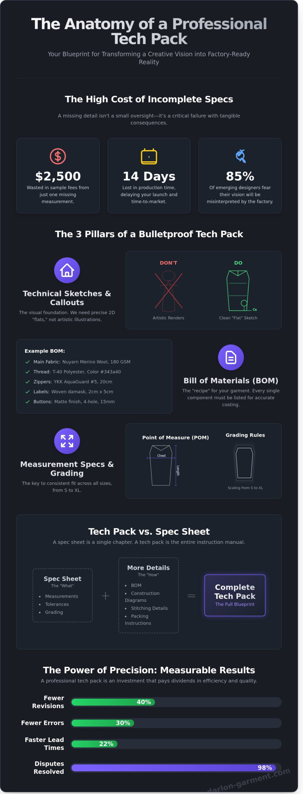 The Ultimate Guide to Tech Packs: Why I Believe They Are the DNA of Your Fashion Brand