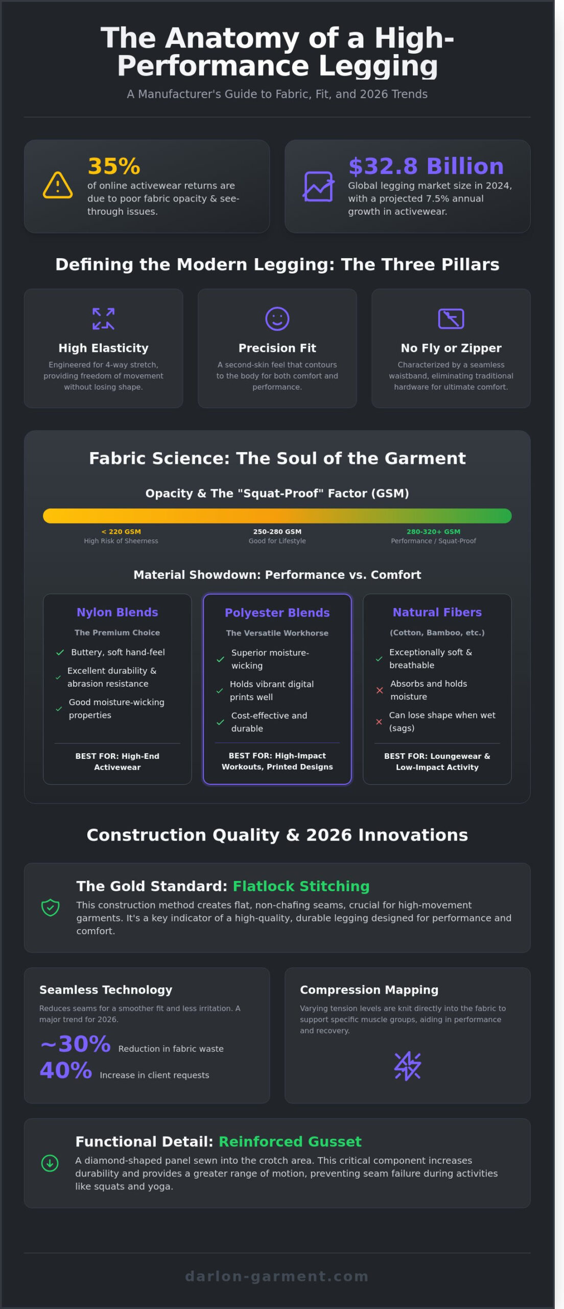 The Ultimate Guide to Types of Leggings: My Insider Perspective for 2026