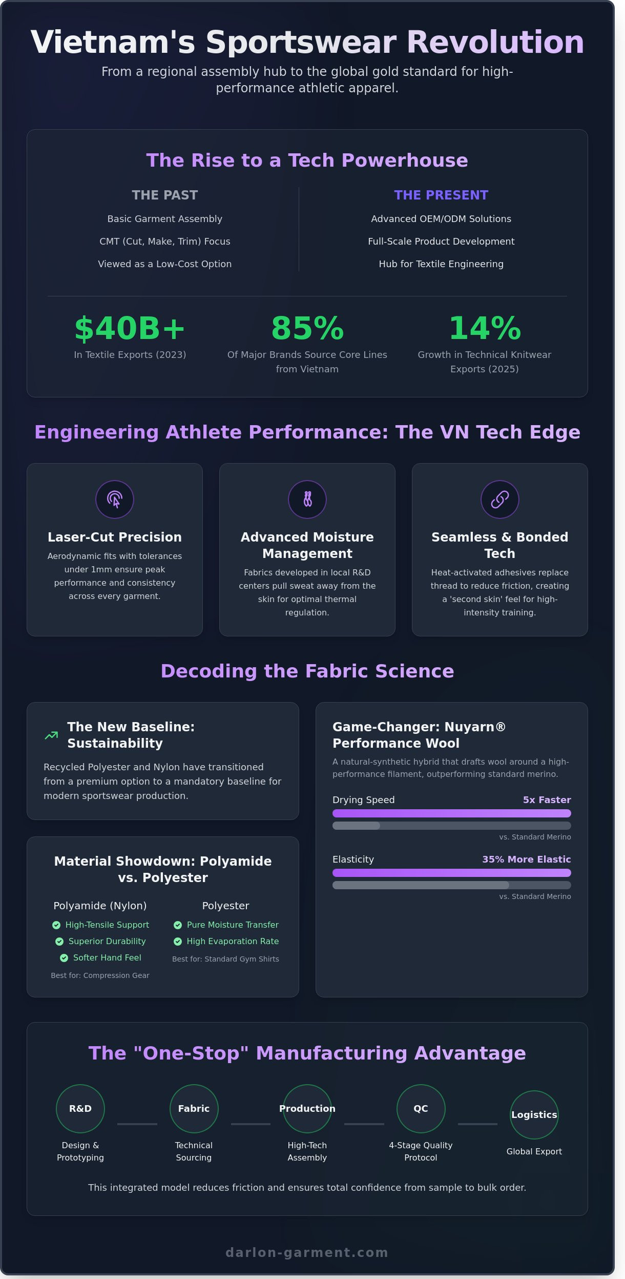 VN Sportswear: My Ultimate Reference Guide to Vietnam’s Performance Apparel Landscape