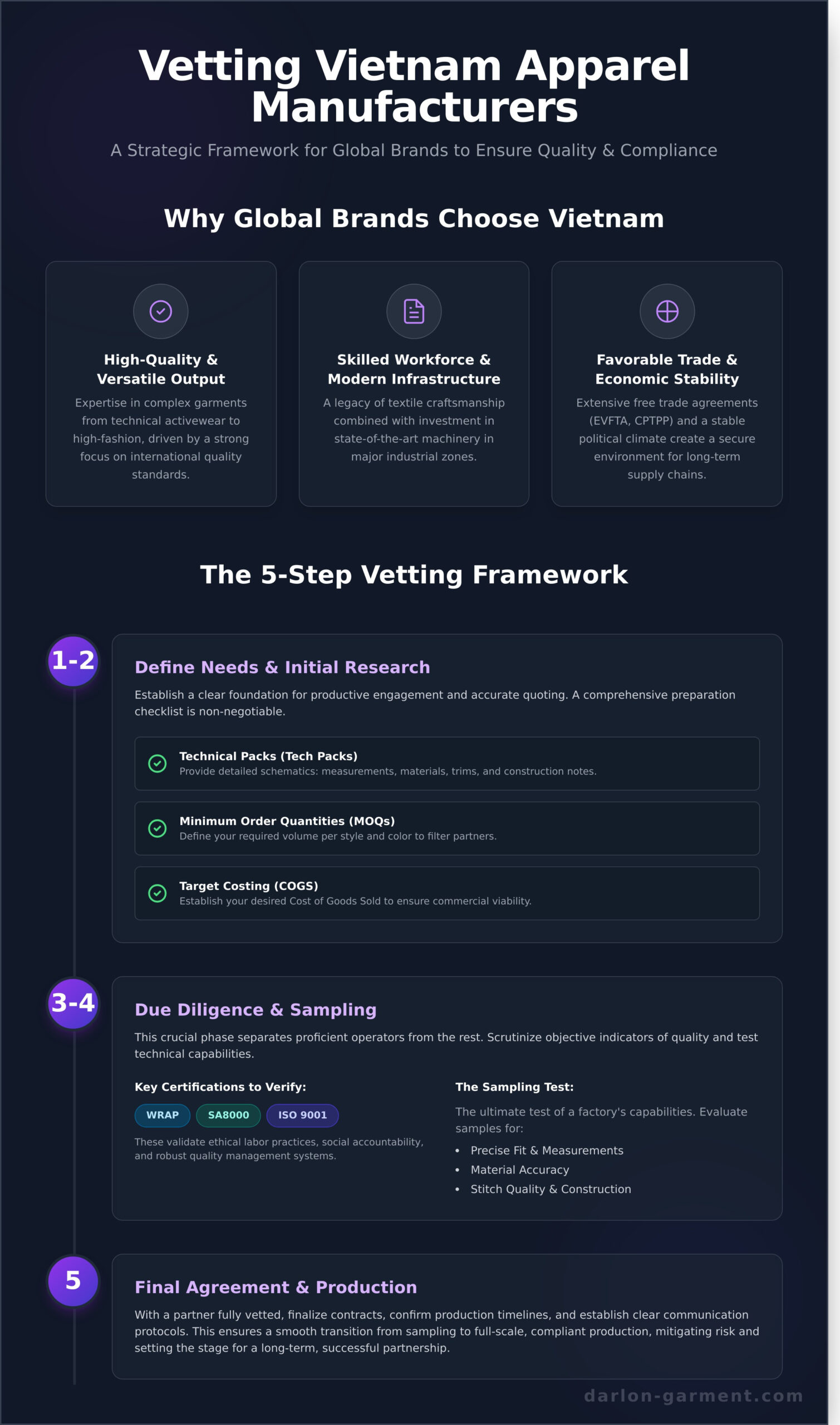 Vietnam Apparel Manufacturers: A Brand’s Guide for 2026