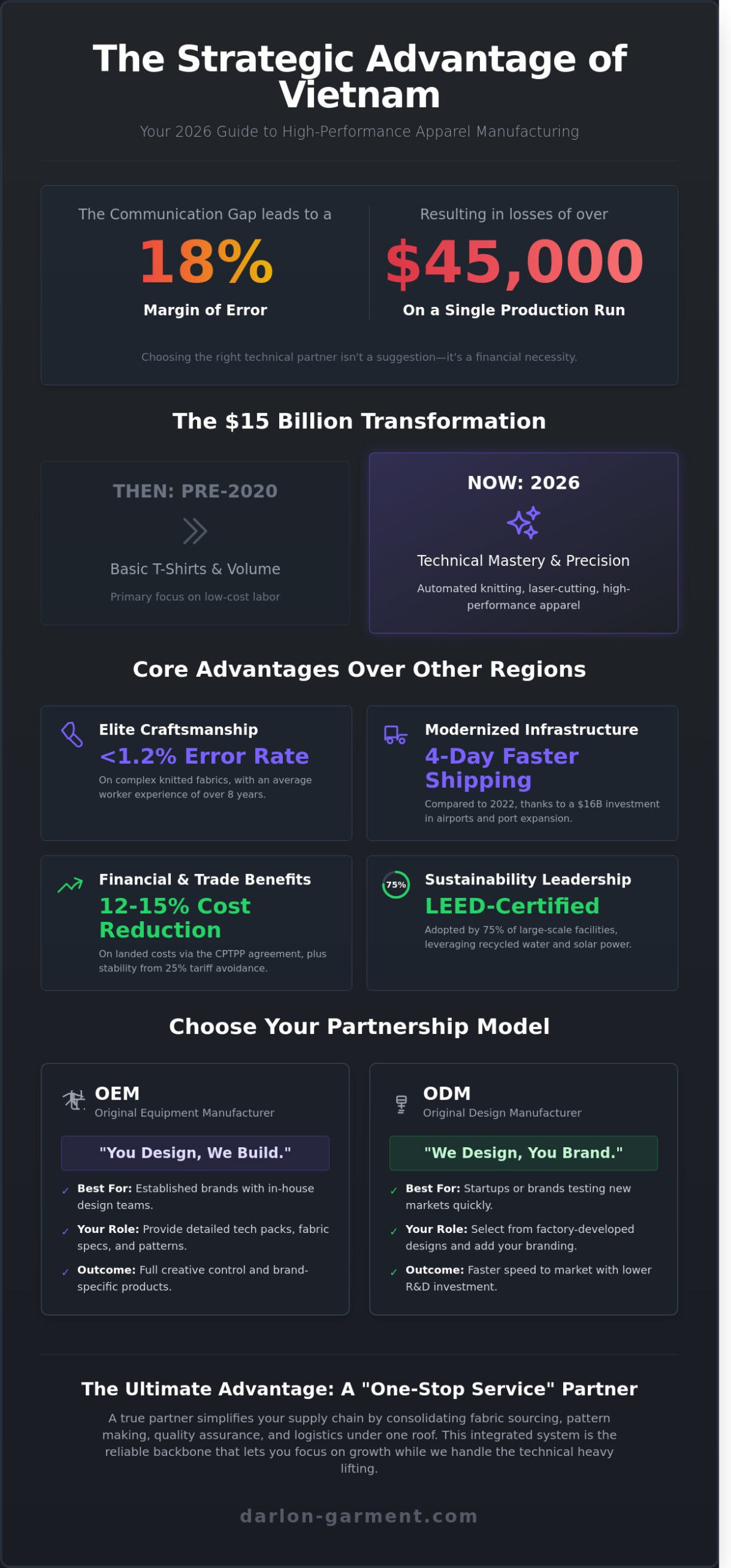 Vietnam Clothing Manufacturers: My 2026 Insider Guide to Sourcing and Production