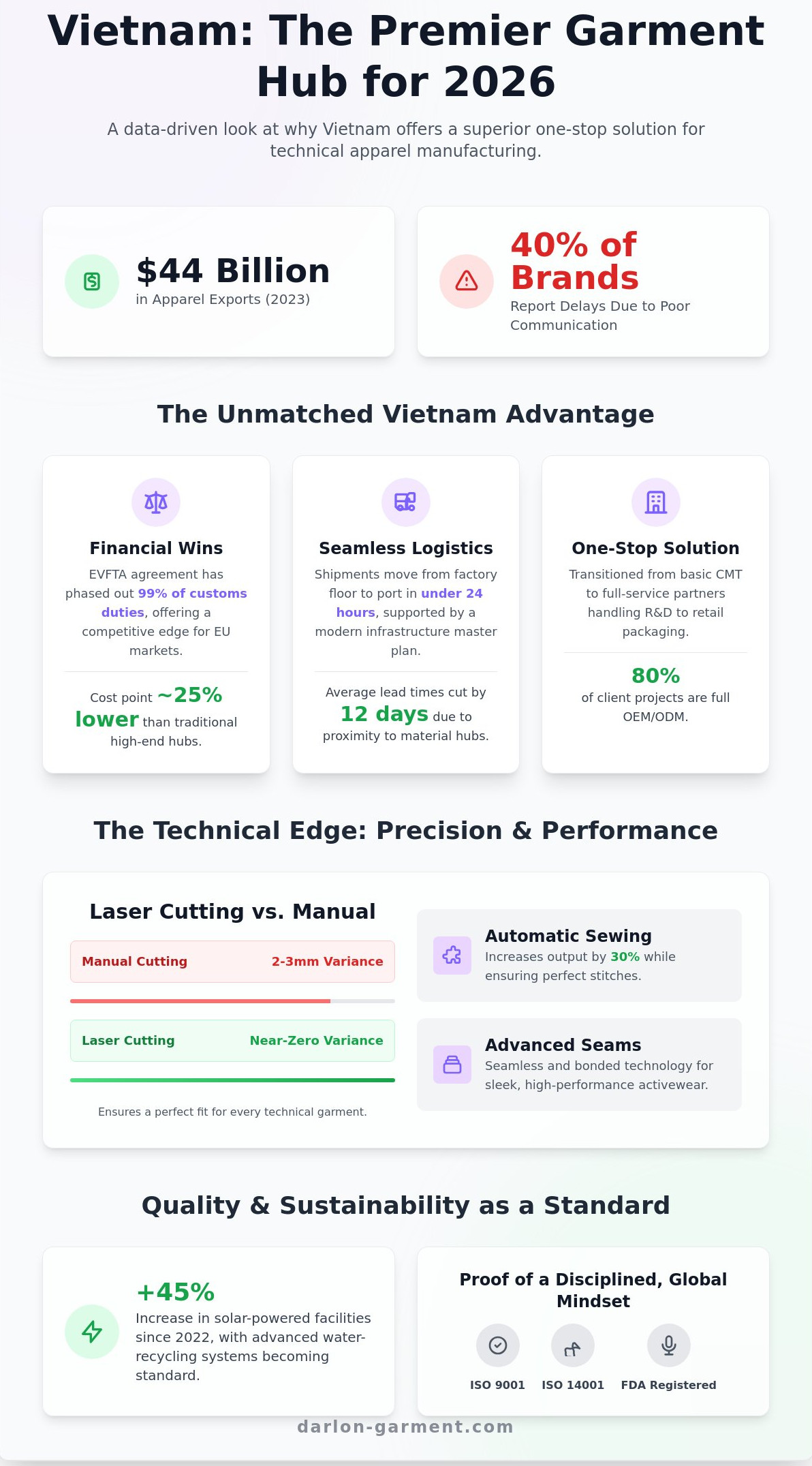 Vietnam Garments Manufacturing: My Insider Guide for Global Apparel Brands in 2026