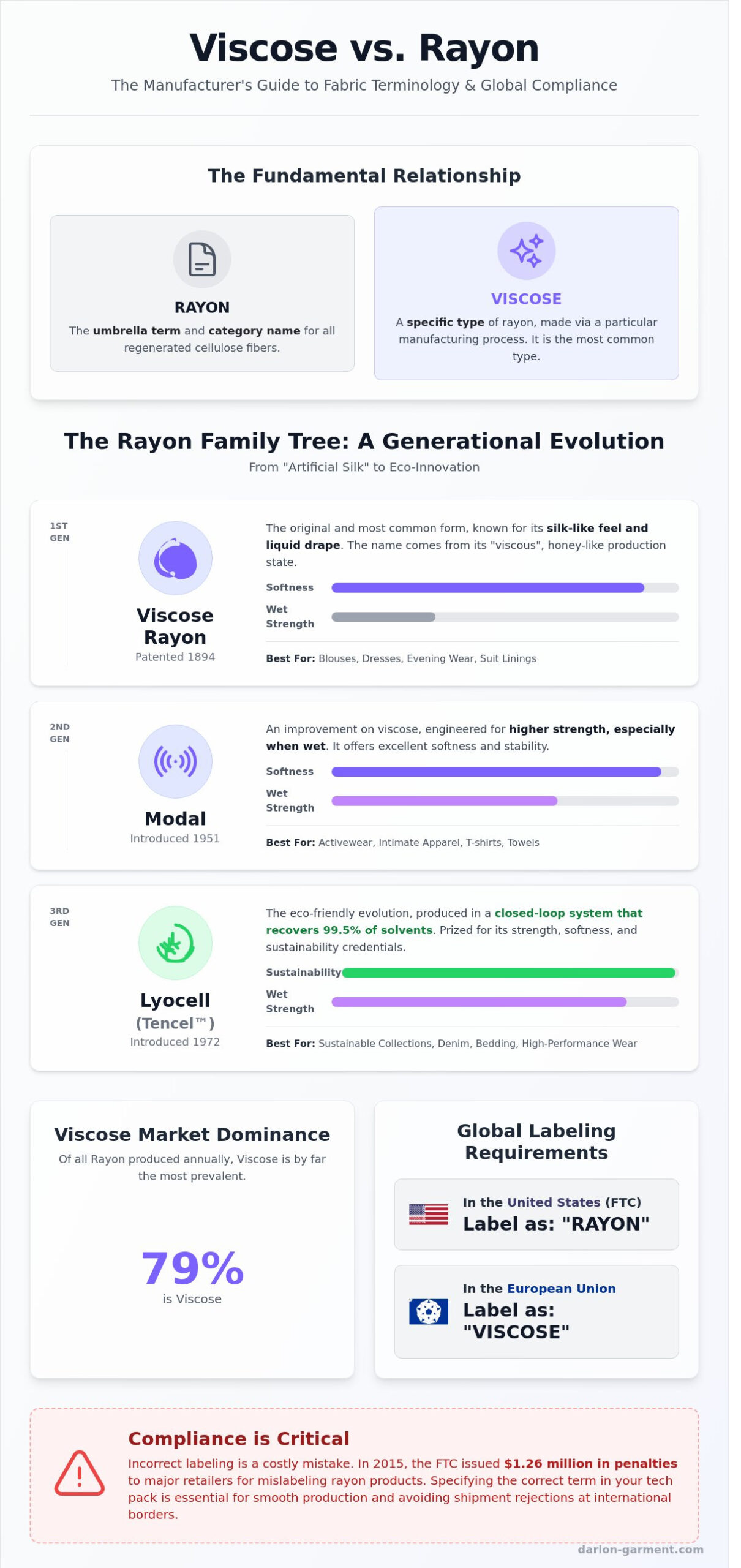 Viscose vs Rayon: The Real Difference and Which One You Should Choose