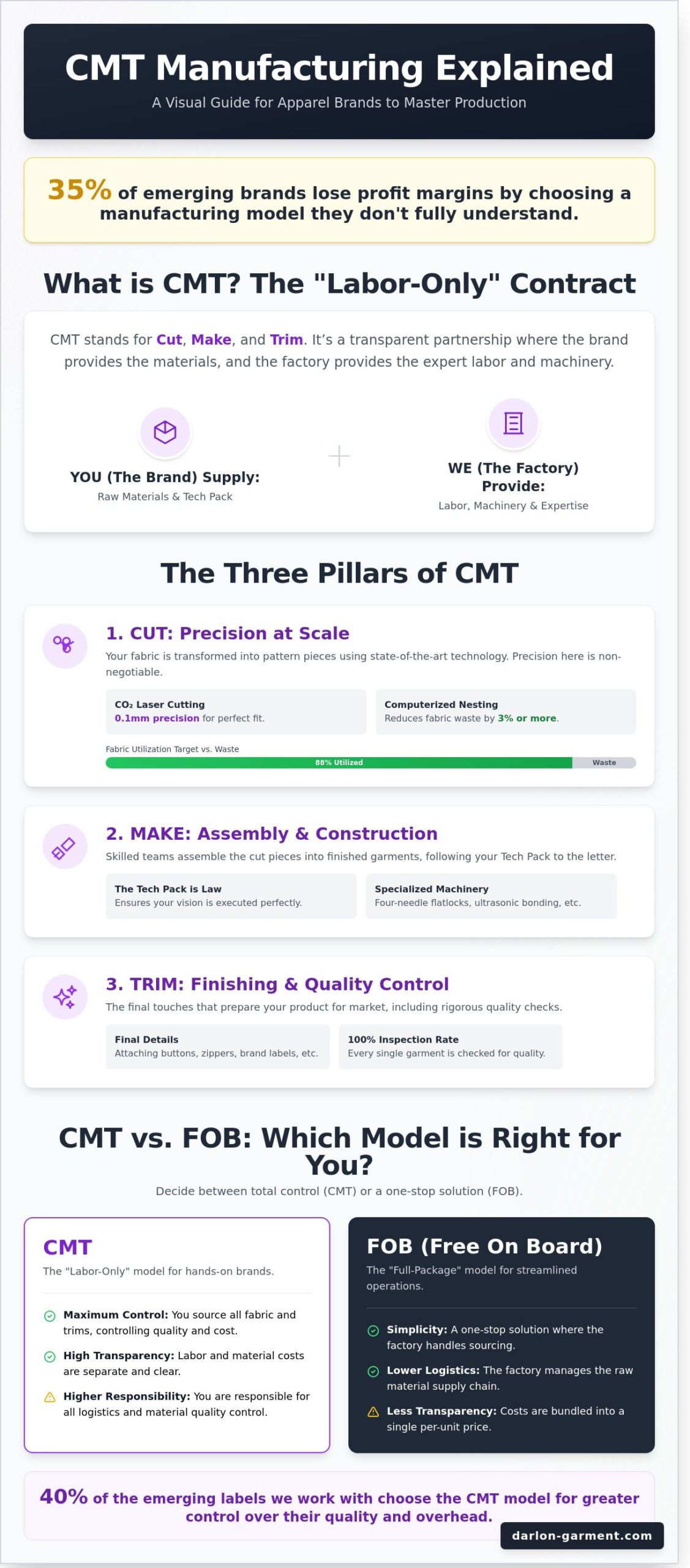 What Does CMT Meaning in Garment Manufacturing Stand For? A Maker's Guide