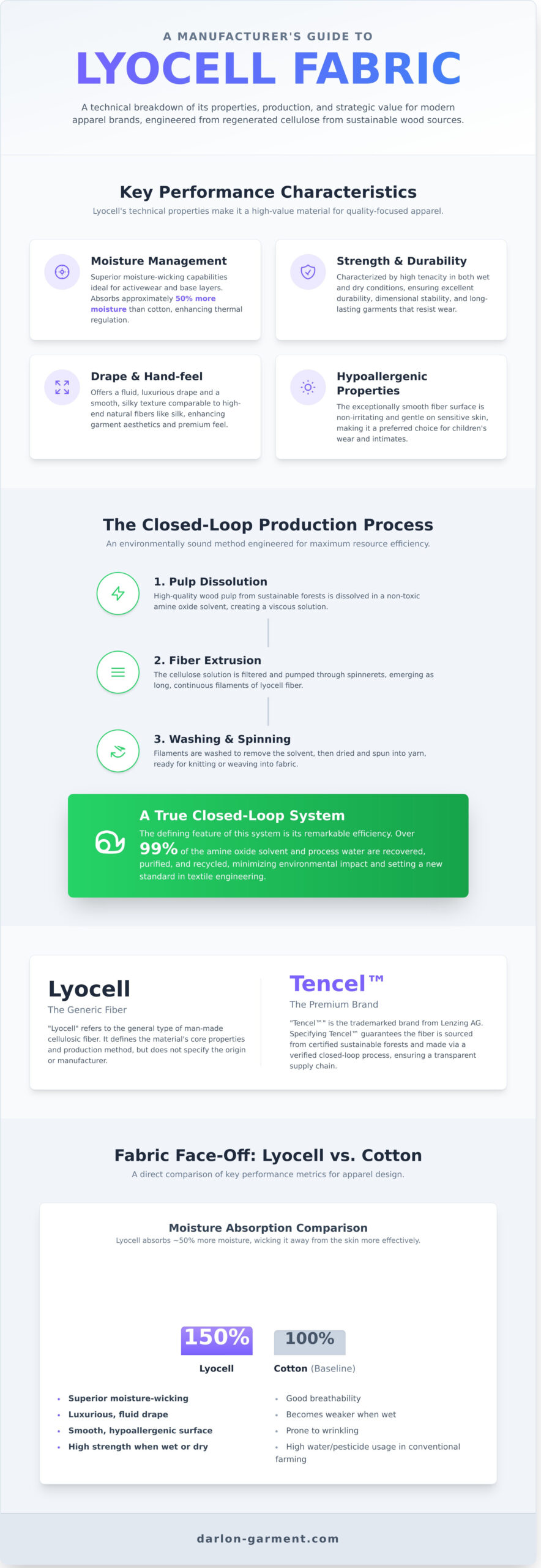 What Is Lyocell Fabric? A Manufacturer’s Guide for Apparel Brands