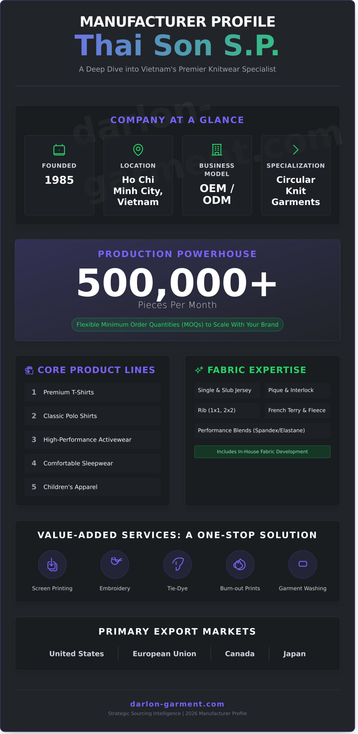 Who is Thai Son Vietnam? A 2026 Manufacturer Profile