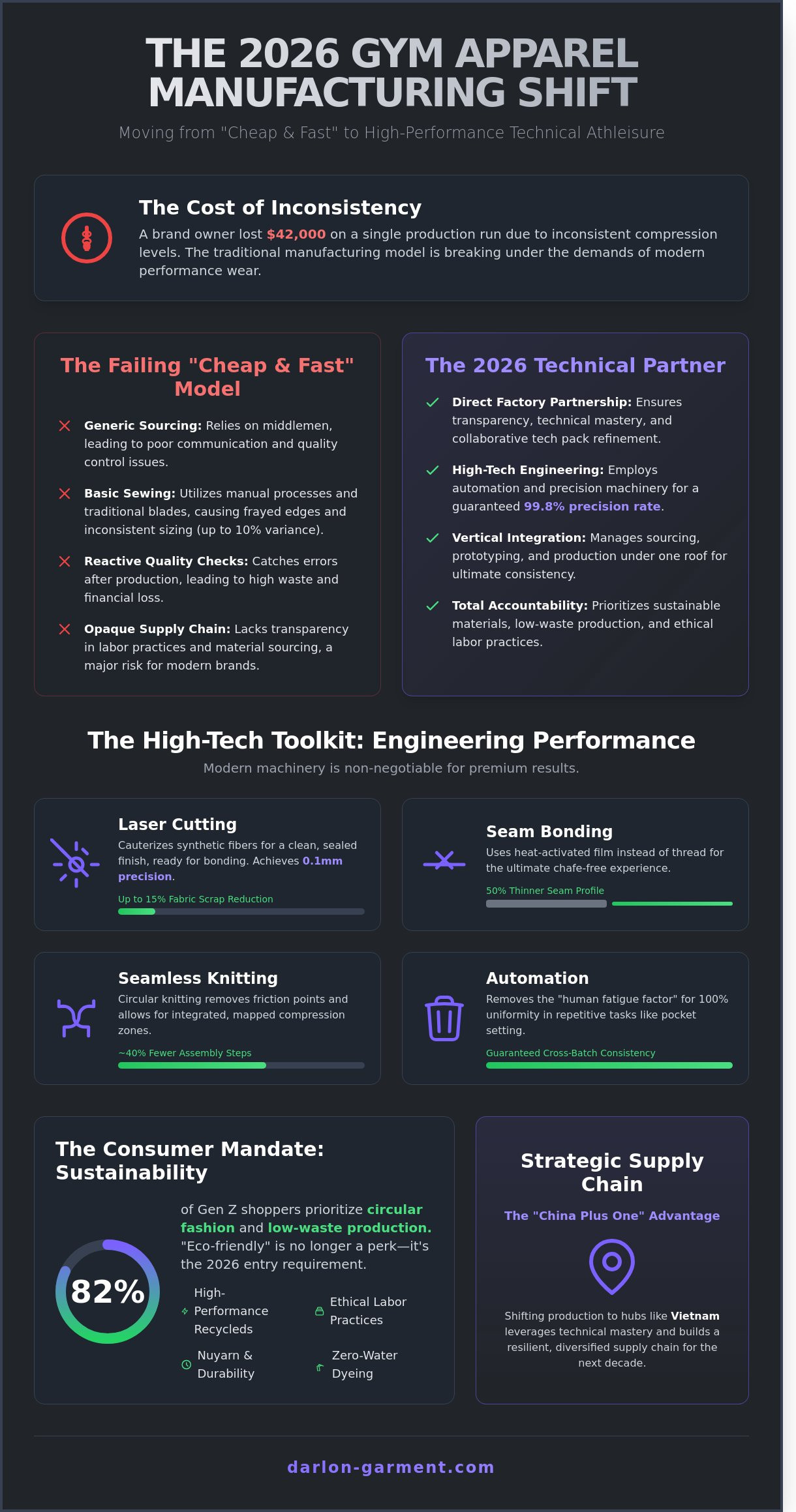 How I Evaluate Gym Apparel Manufacturers in 2026: A Trend Analysis for Growing Brands