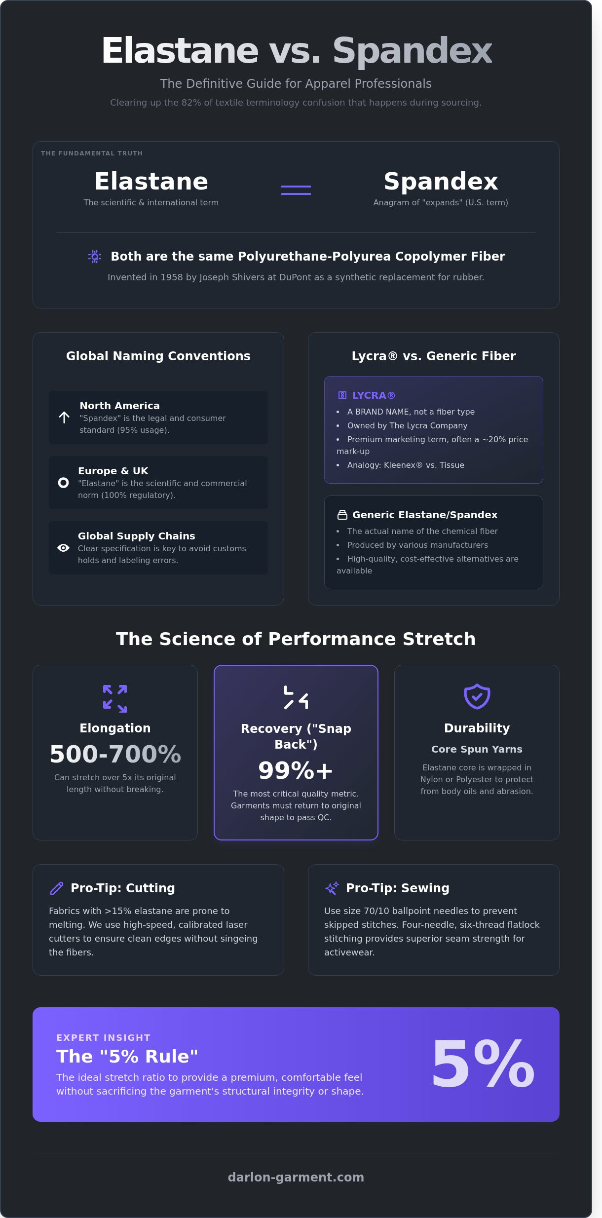 Elastane vs Spandex: I’m Busting the Biggest Fabric Myth in Fashion