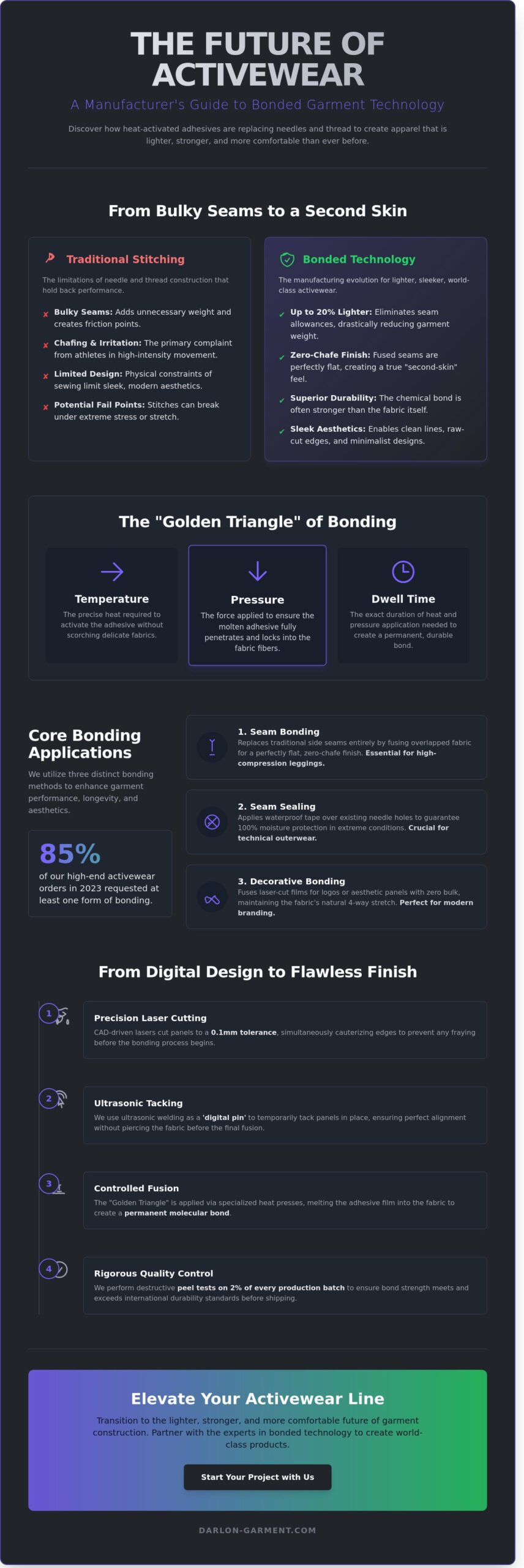 Bonded Garment Technology: Why I Believe It’s the Future of Performance Apparel