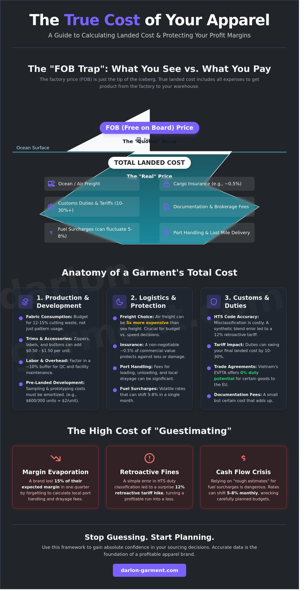 Calculating Landed Cost for Garments: My 2026 Step-by-Step Guide for Brands