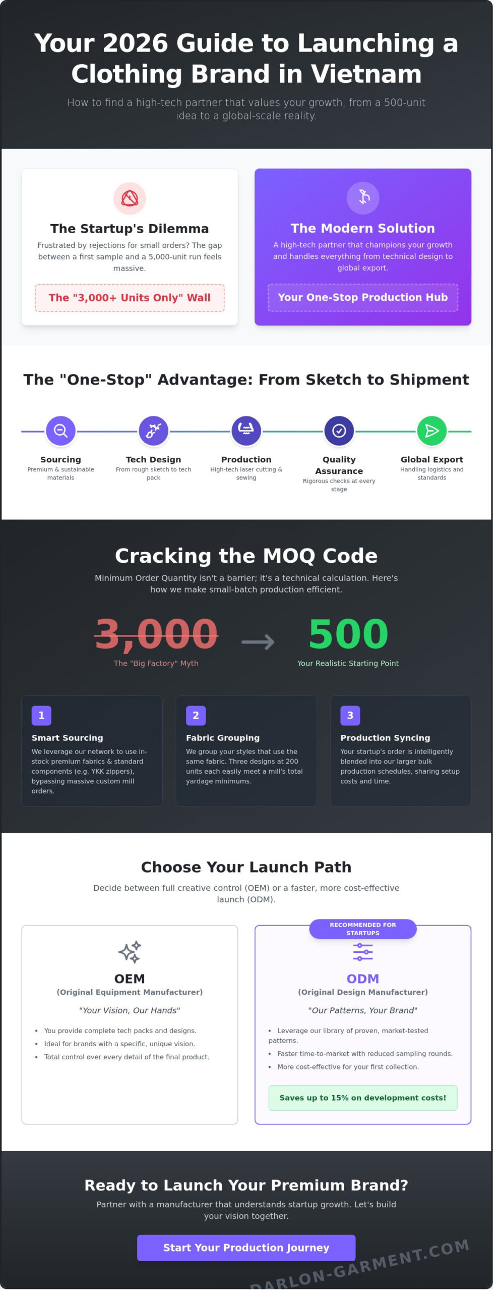 Clothing Manufacturer for Startups in Vietnam: My 2026 Insider Guide