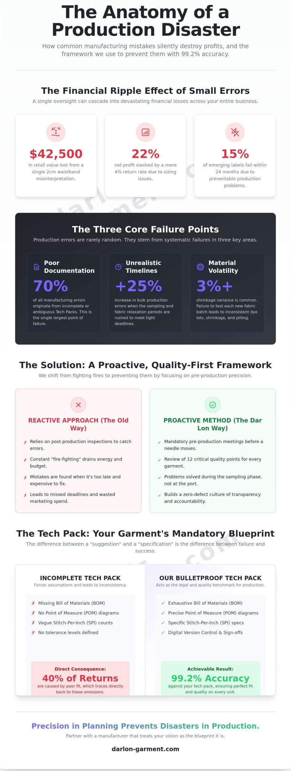 Common Clothing Manufacturing Problems: My Insider Guide to Avoiding Production Disasters in 2026