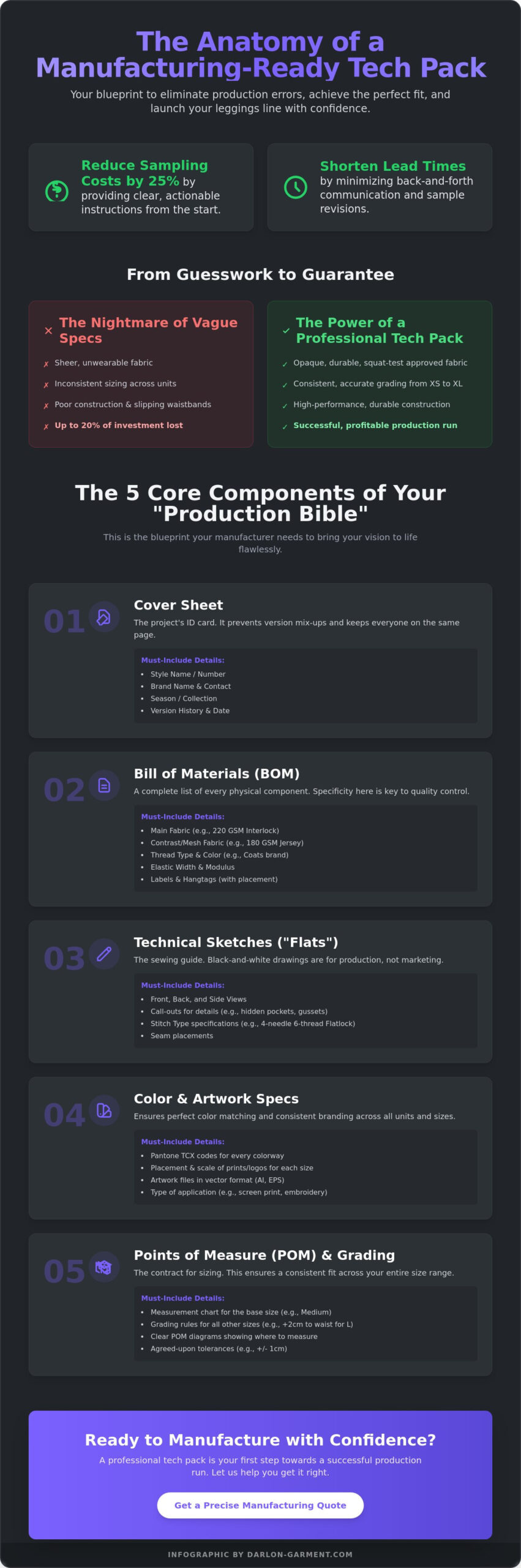 Creating a Tech Pack for Leggings: My Insider Guide to Getting Production Right in 2026