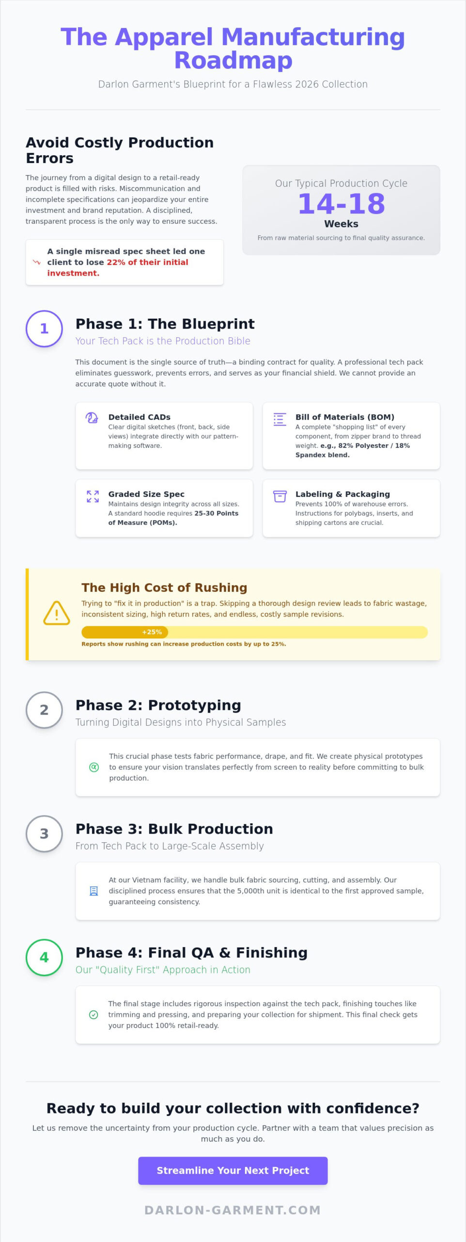 From Tech Pack to Production: My Insider Guide to the Apparel Journey in 2026
