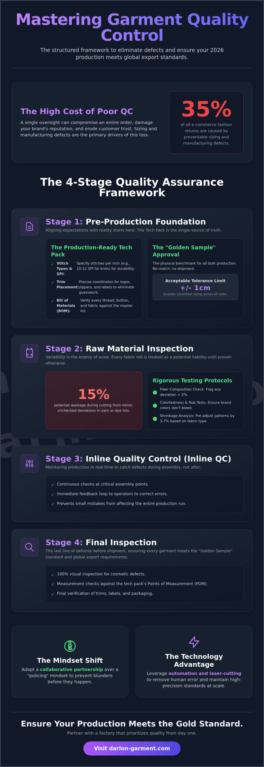 How I Ensure Garment Quality Control: My Insider’s Guide for 2026