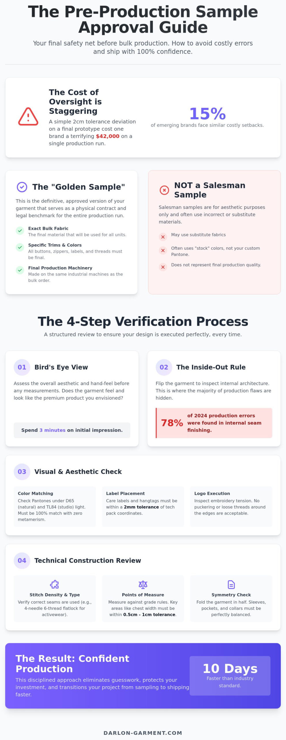 How to Approve Pre-Production Samples: My Insider Checklist for 2026