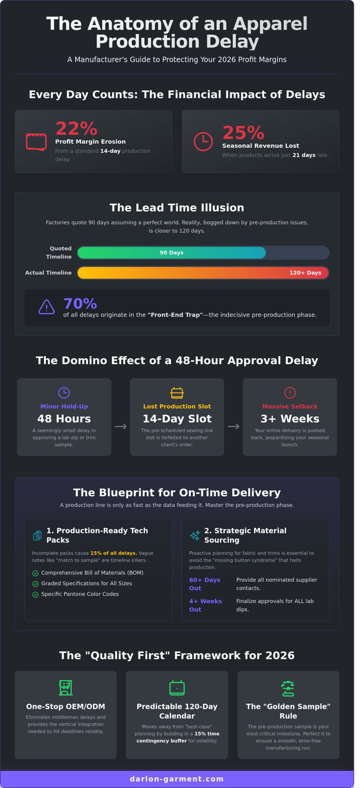 How to Avoid Production Delays in Apparel: My Insider Guide for 2026