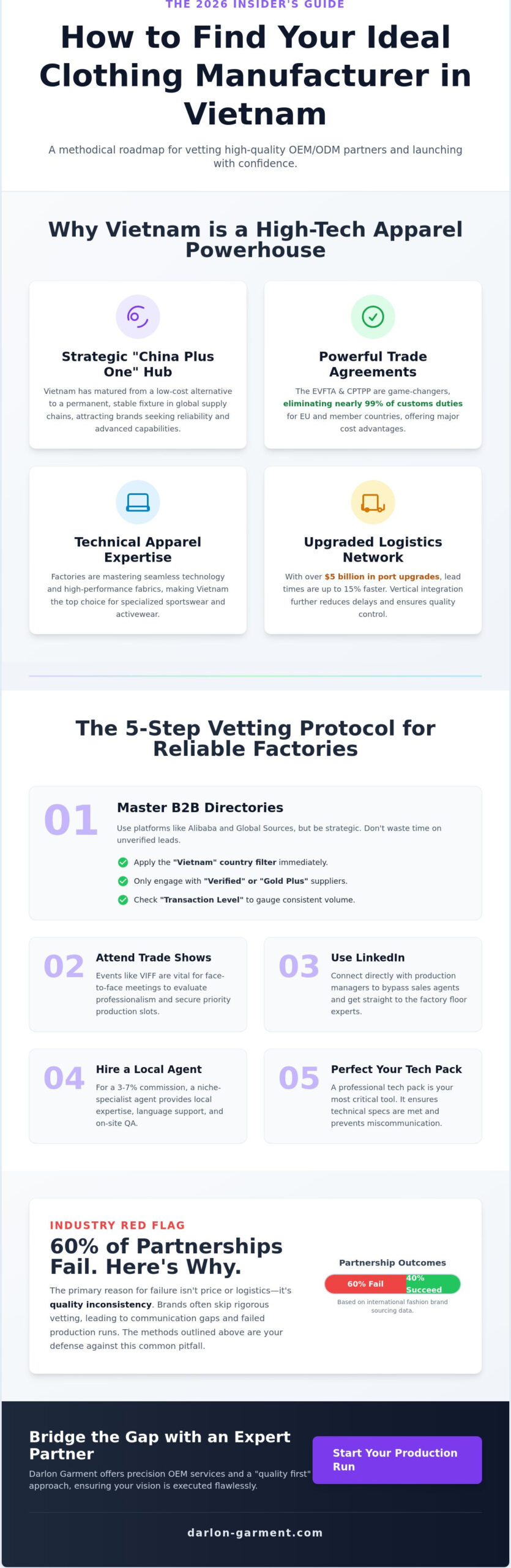 How to Find a Clothing Manufacturer in Vietnam: My Insider Guide for 2026
