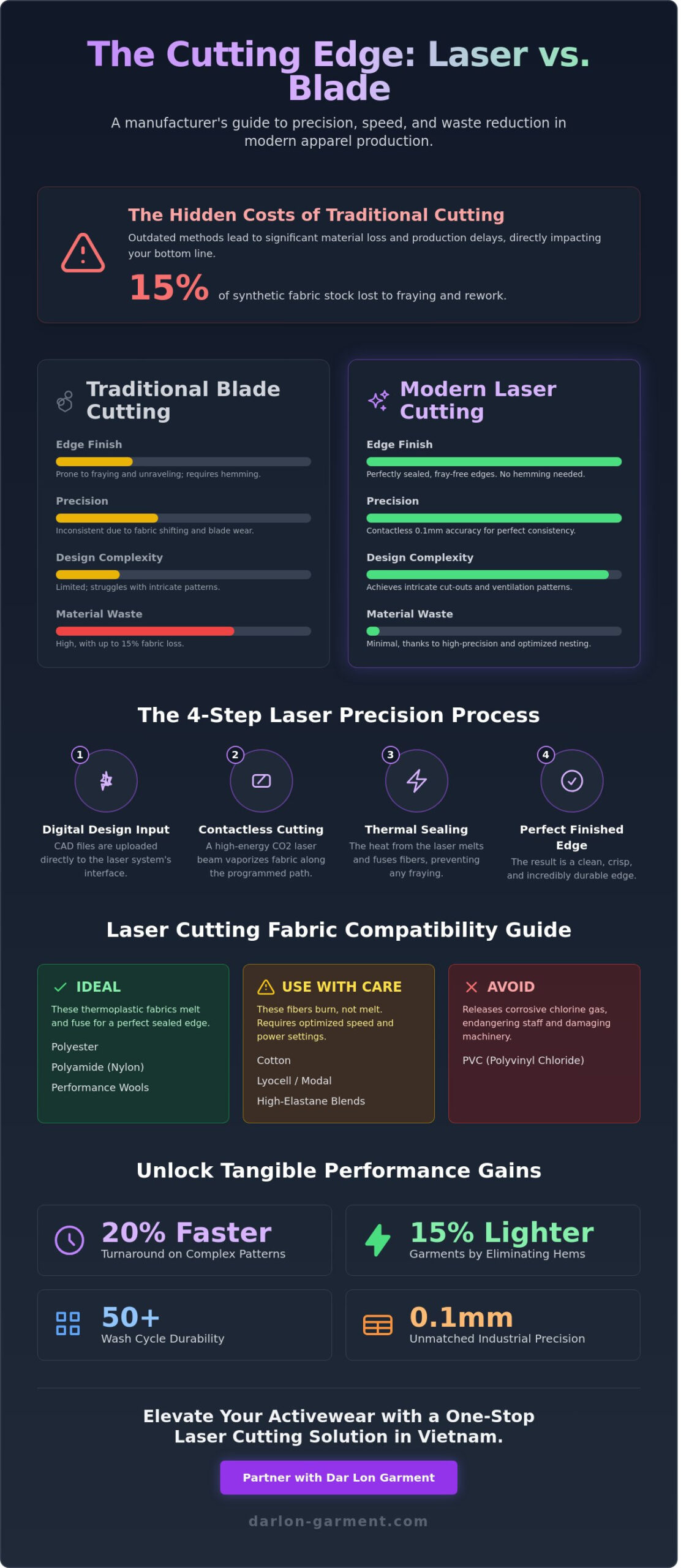 Laser Cut Apparel Production: My 2026 Guide to Precision in Garment Manufacturing