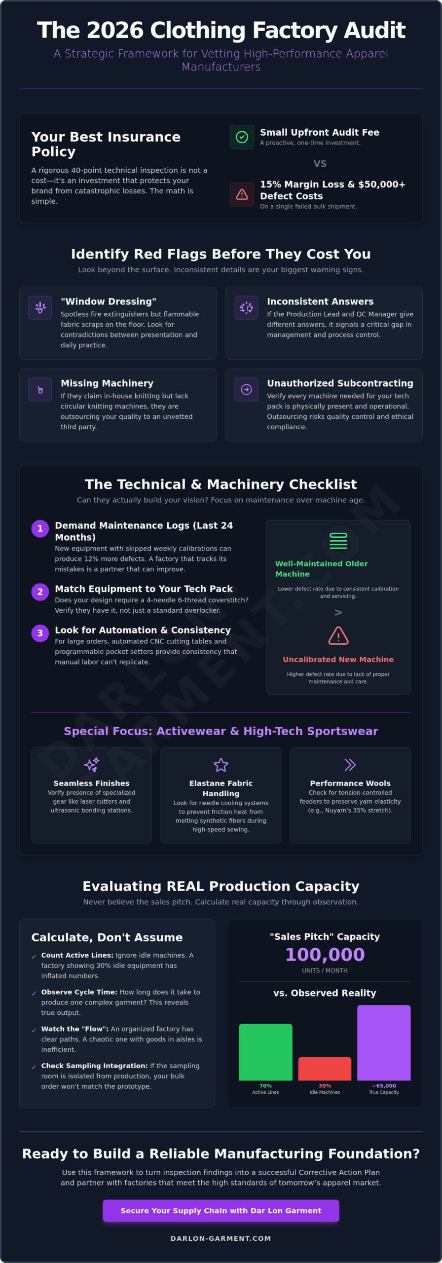 My Comprehensive Clothing Factory Audit Checklist for 2026: A Partner’s Perspective