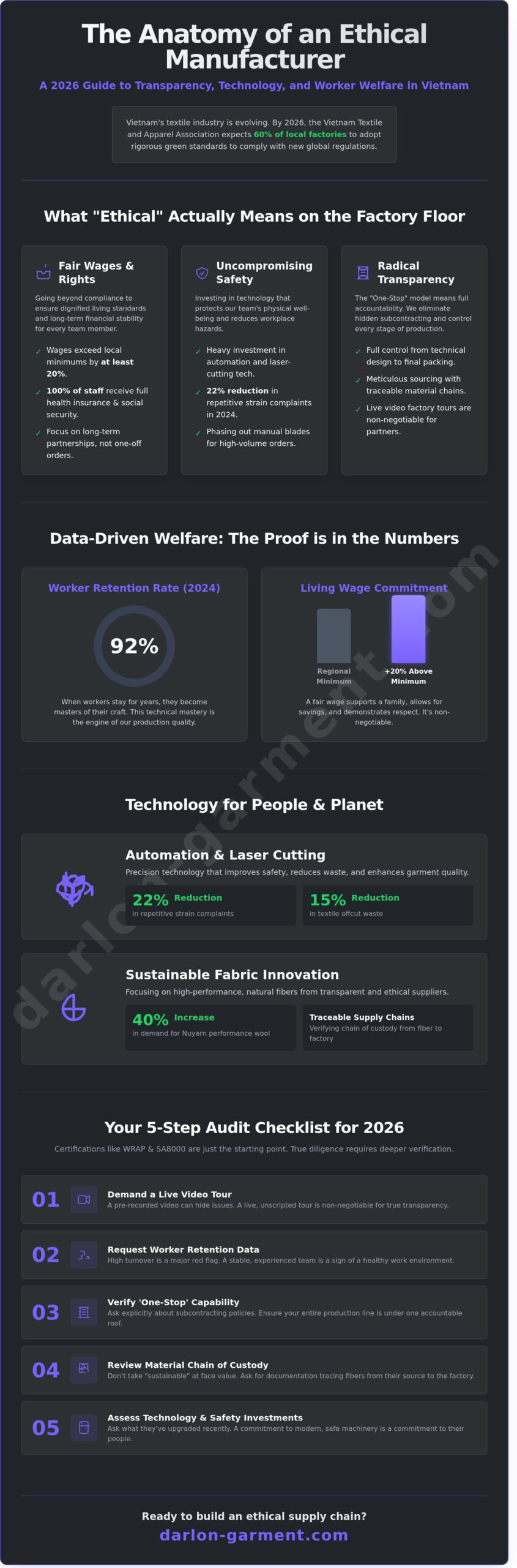 My Insider Guide to Finding an Ethical Clothing Manufacturer in Vietnam for 2026