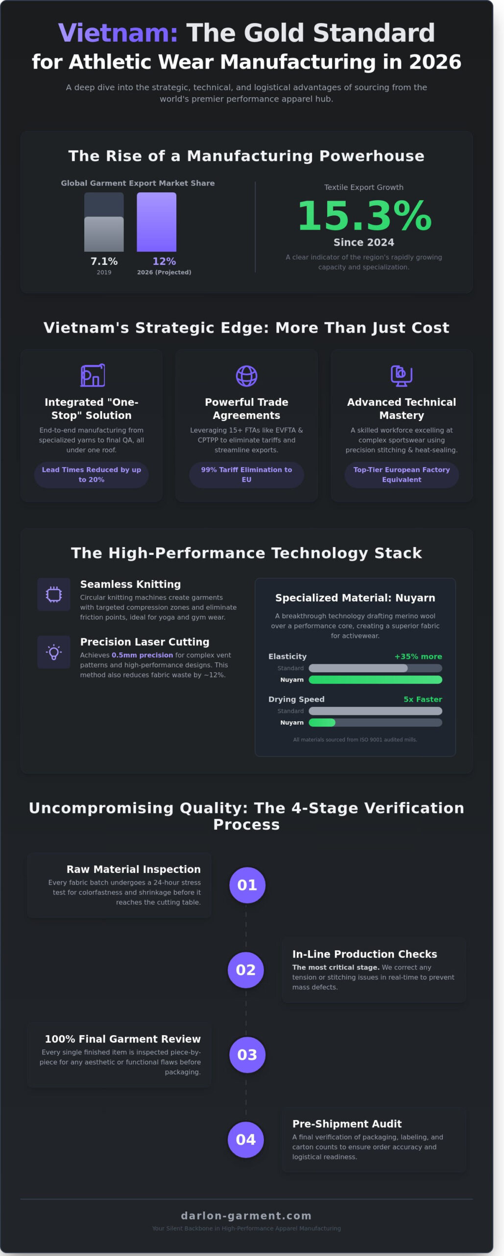 My Insider Guide to Finding the Best Athletic Wear Supplier in Vietnam (2026)