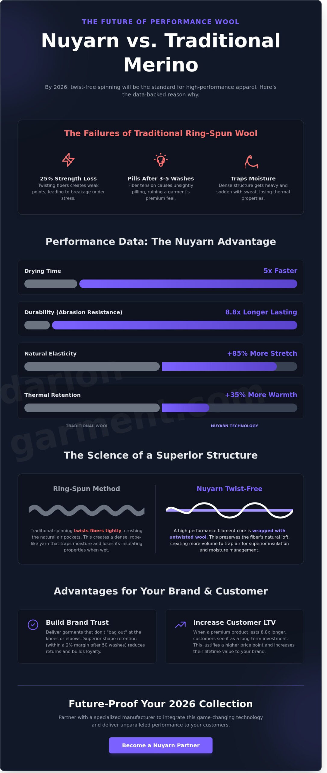 Nuyarn Wool Manufacturer: Why I Believe This Technology is the Future of Performance Apparel in 2026