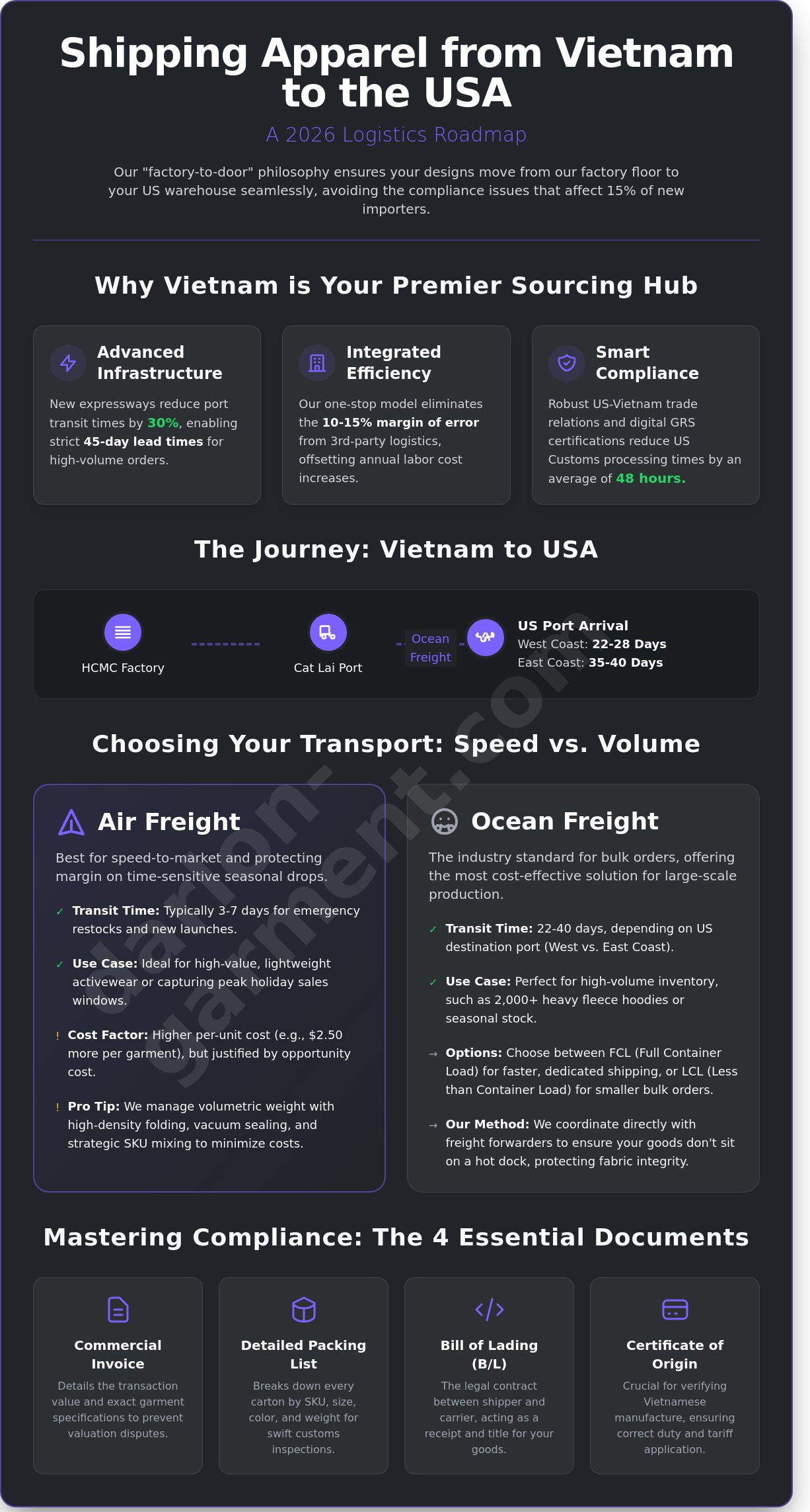 Shipping Apparel from Vietnam to USA: My 2026 Guide to Seamless Logistics