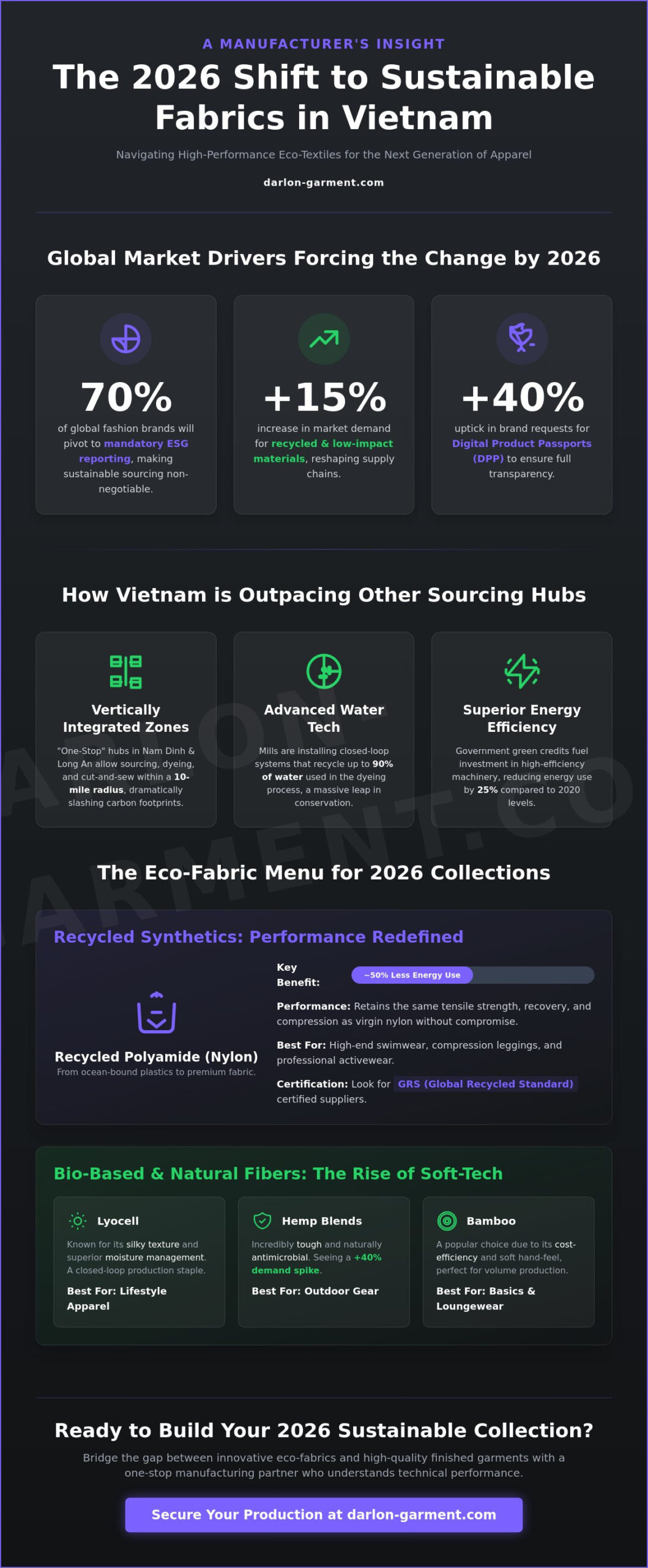 Sustainable Fabric Suppliers in Vietnam: My Insider Guide for Brands in 2026