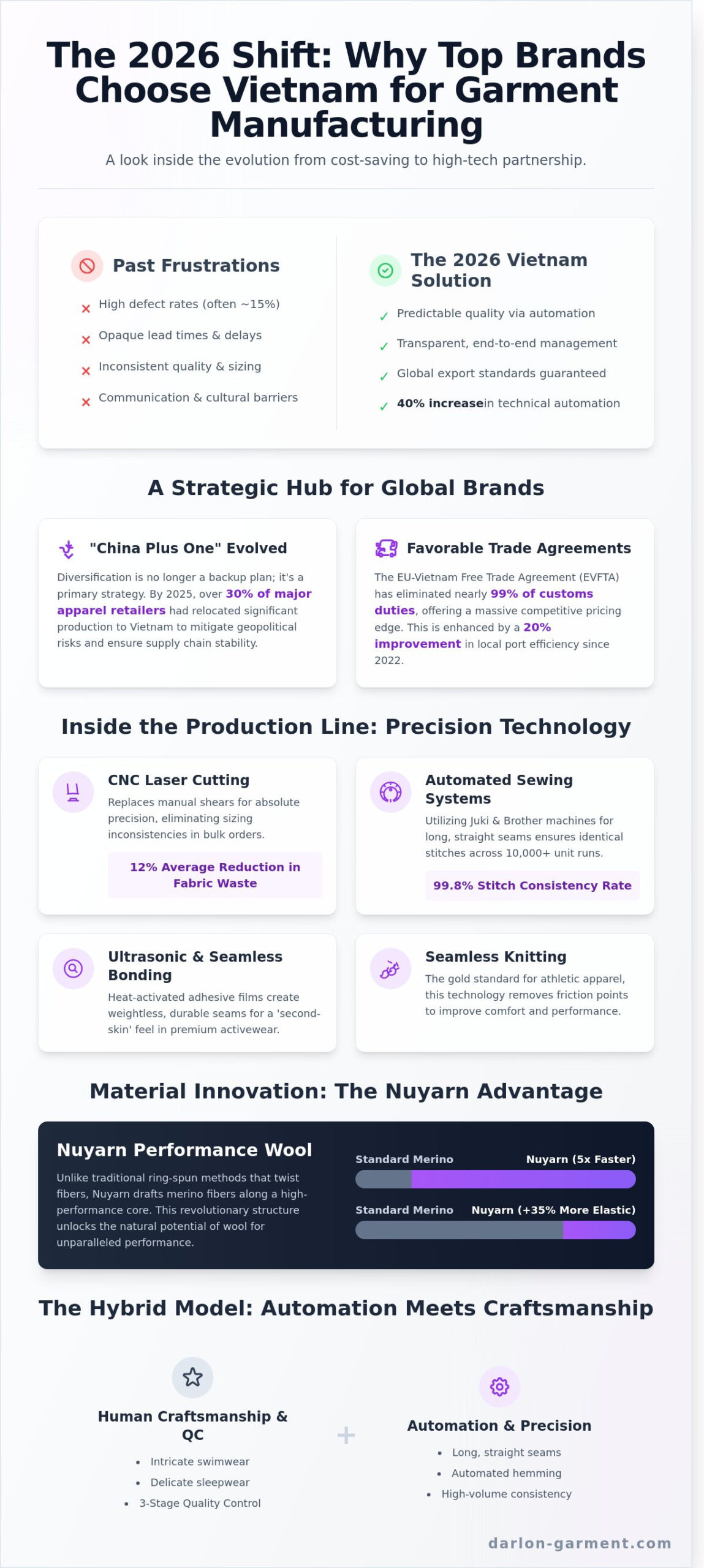 Vietnam Garment Factory: My Insider’s Guide to Sourcing and Production in 2026