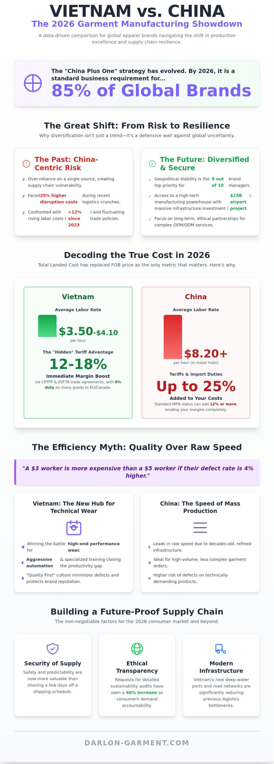 Vietnam vs China Clothing Manufacturing 2026: My Insider Comparison for Apparel Brands