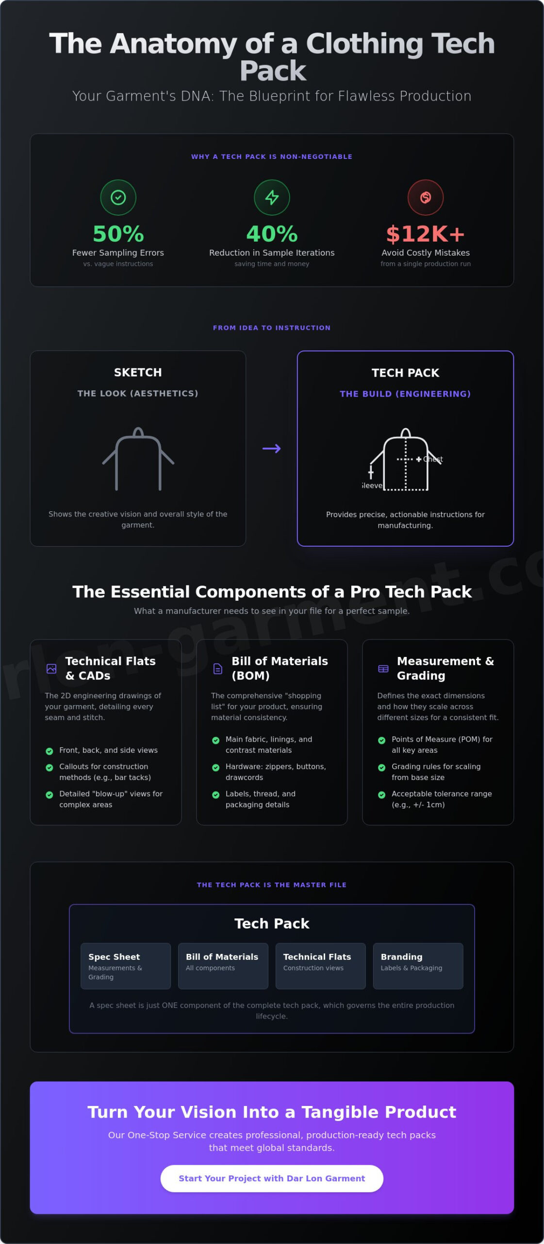 What is a Clothing Tech Pack? My 2026 Insider Guide for Brands