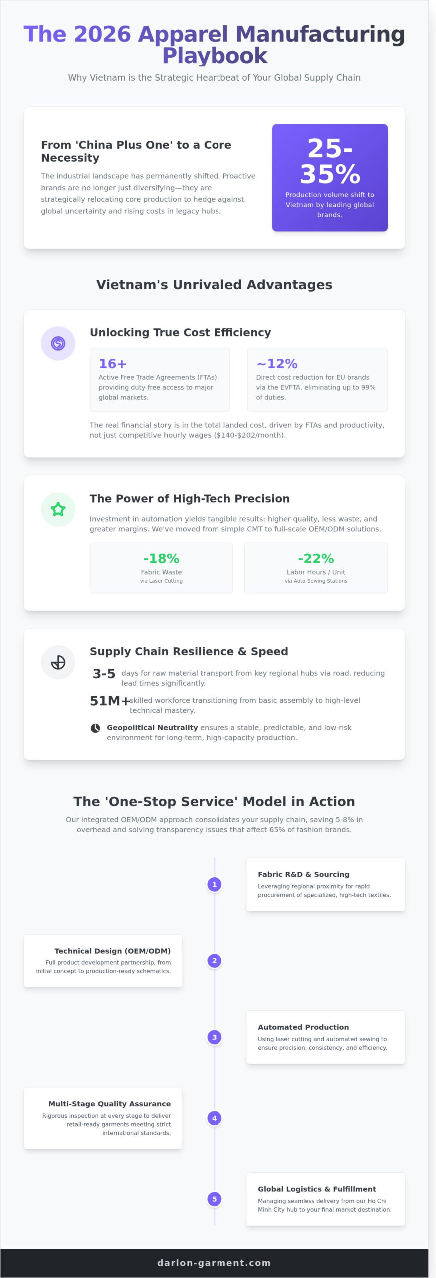 The Real Benefits of Manufacturing in Vietnam: An Insider’s Perspective for 2026